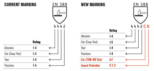 ISO 13997標準.jpg