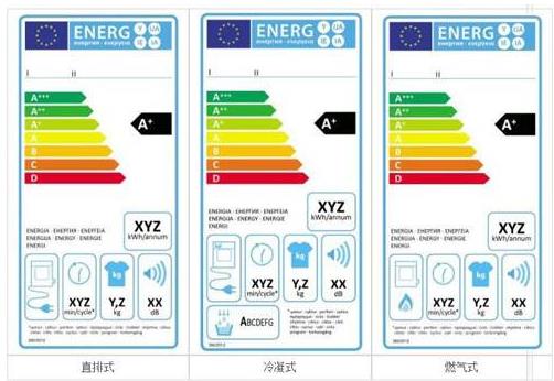 歐盟能效測試