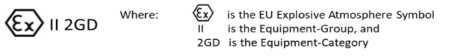 atex認證設備分類