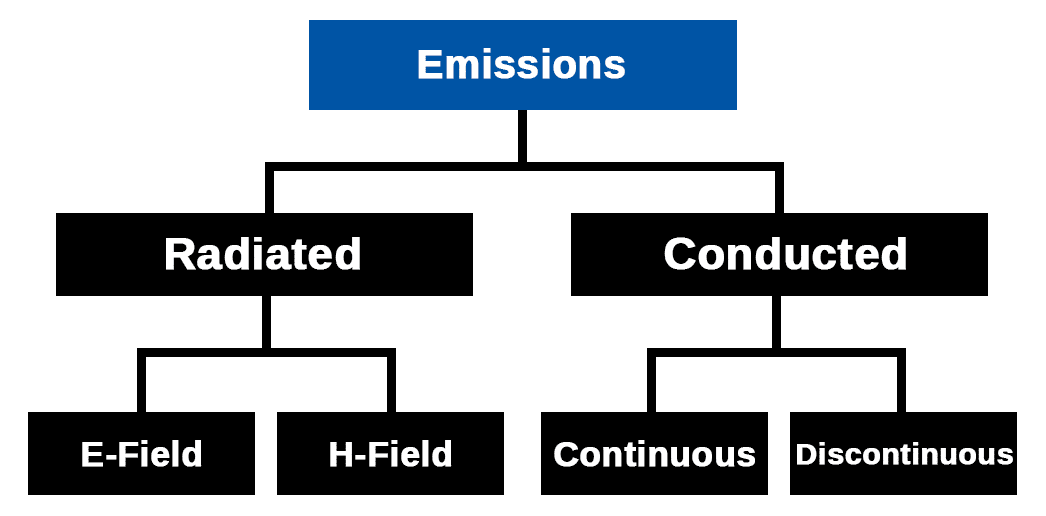 EMC排放測試