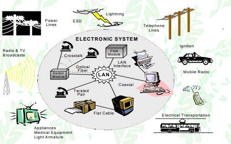 歐盟電磁兼容指令（2014/30/EU）CISPR係列標準測試