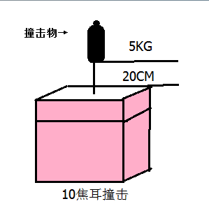 玻璃IK10耐衝擊性能測試服務