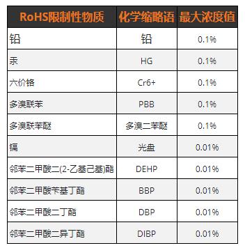 電纜RoHS限製