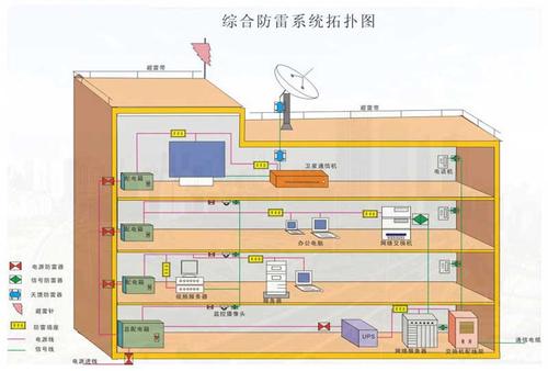 防雷係統