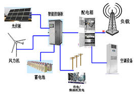 供電係統