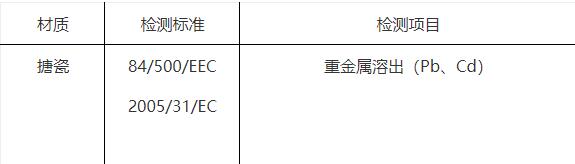 食品接觸測試檢測標準